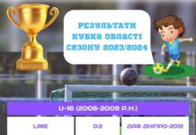Кубок області. Результати 30.04.24 – 04.05.24!